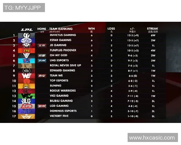 青年赛最新积分榜IG战队以95分稳居第一名引领全局