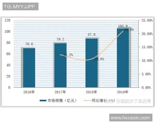 数据分析视角下液化天然气市场意识的表现与趋势探讨